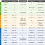 Clic en la imagen para ver su versin completa. 

Nombre: calendario siembre huerto.jpg 
Visitas: 103 
Tamao: 86.8 KB 
ID: 19968